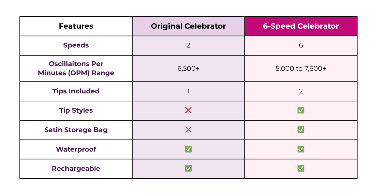 6-Speed Features Table Comparison.png__PID:9da2e8bd-b57c-4c3b-bb8a-3e7e24957300